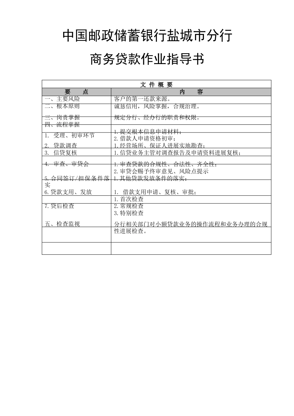 邮储盐城市分行小额贷款业务作业指导书_第1页