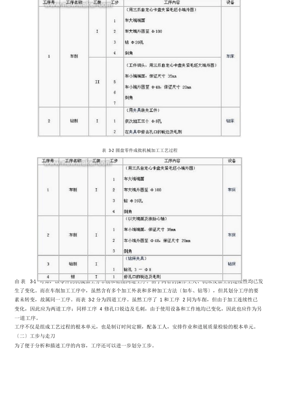 机械加工工艺基本知识_第2页