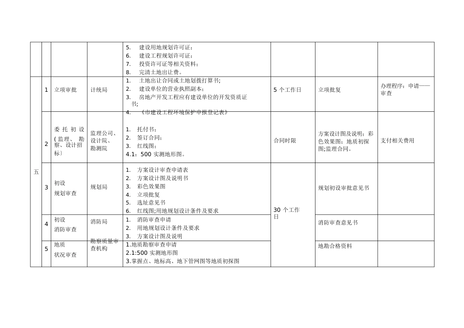 项目建设报批报建流程_第2页