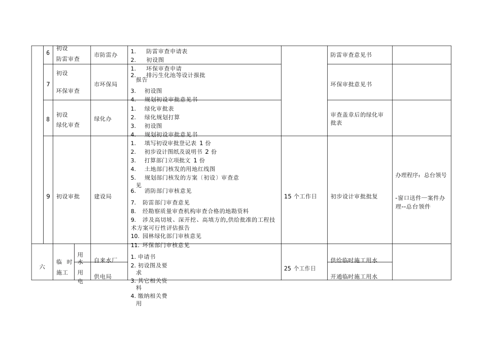 项目建设报批报建流程_第3页