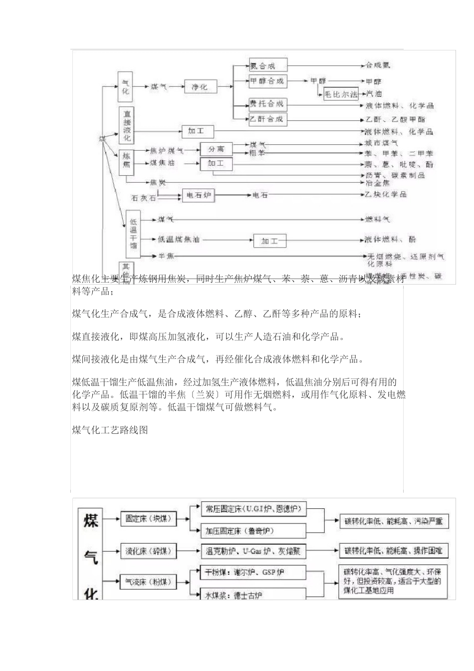 最全的煤化工工艺路线图_第2页