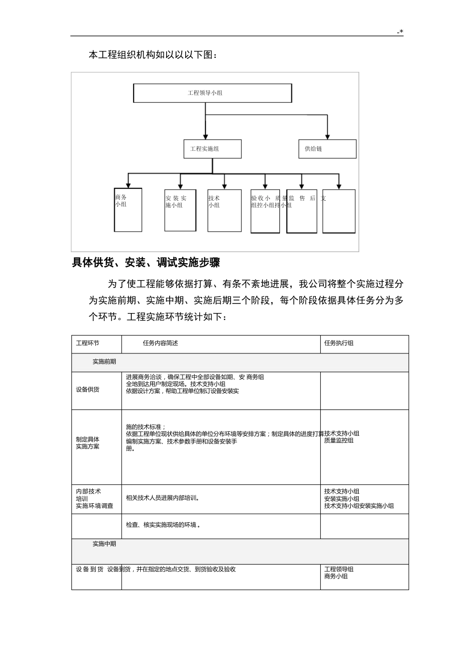 供货安装调试方案计划设计及其组织要求措施_第2页