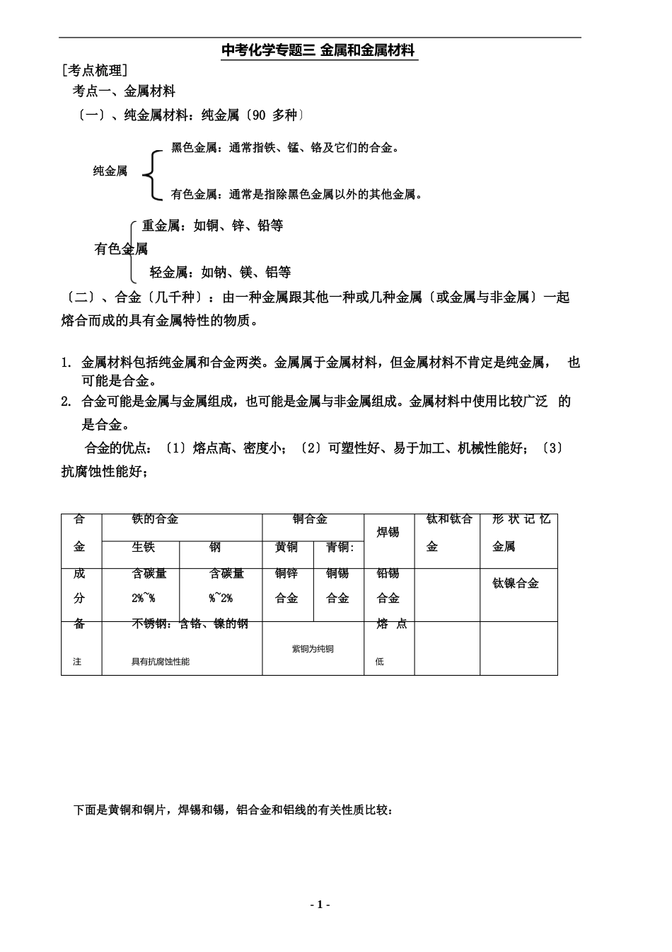 初中化学专题金属及金属材料知识点_第1页