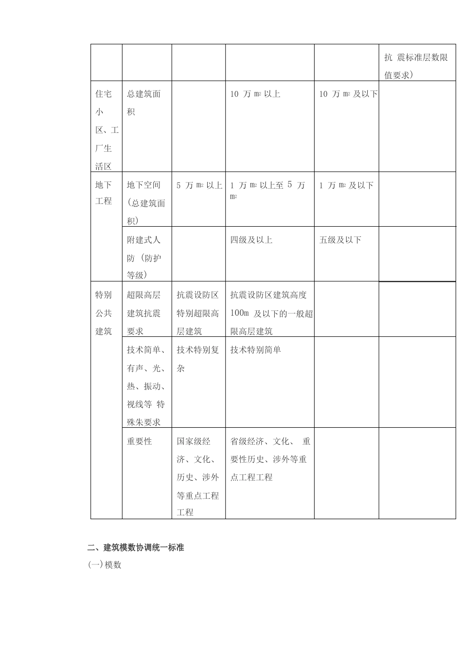 按照建筑使用年限进行分类_第2页