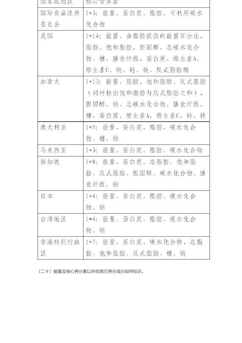 《预包装食品营养标签通则》问答_第3页