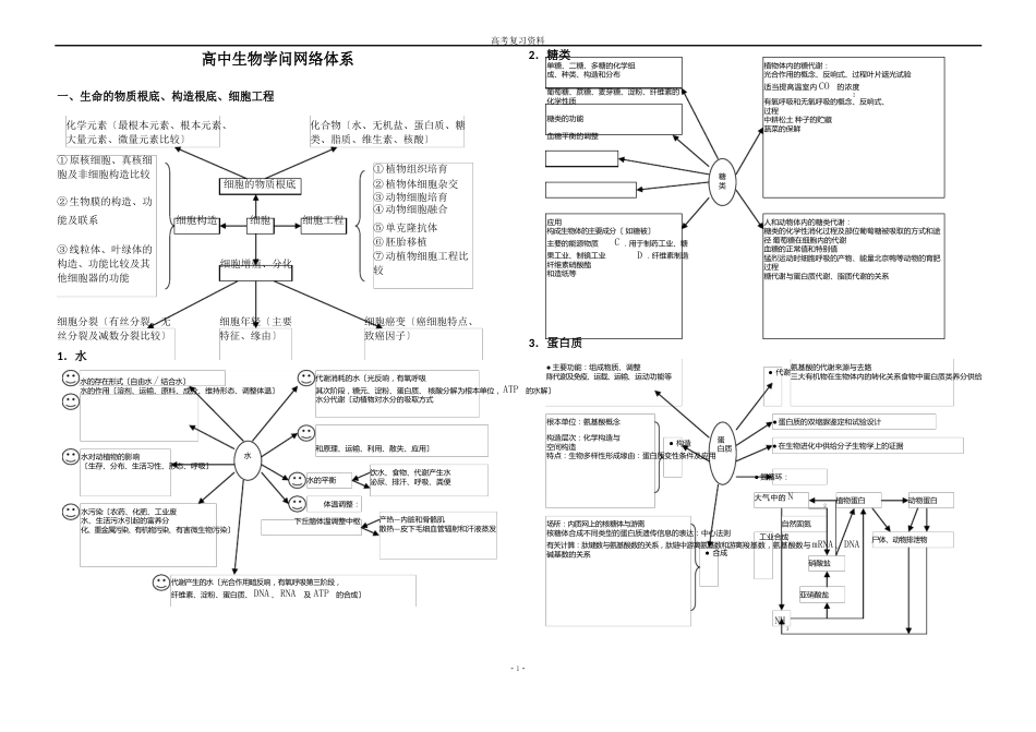 高中生物知识网络体系_第1页