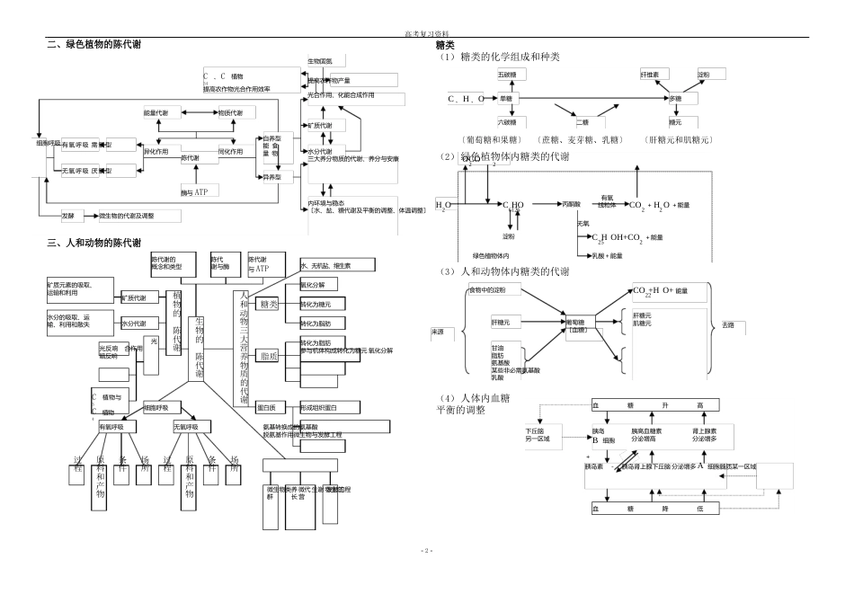 高中生物知识网络体系_第2页