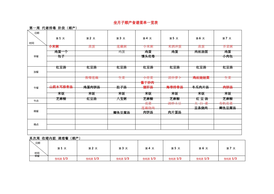 坐月子顺产食谱菜单一览表_第1页