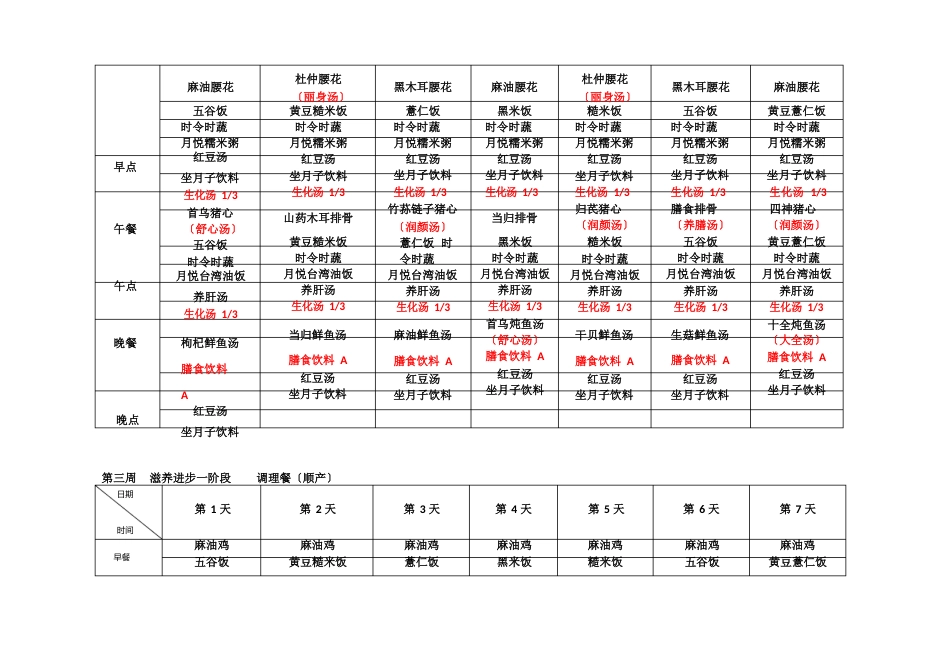 坐月子顺产食谱菜单一览表_第2页