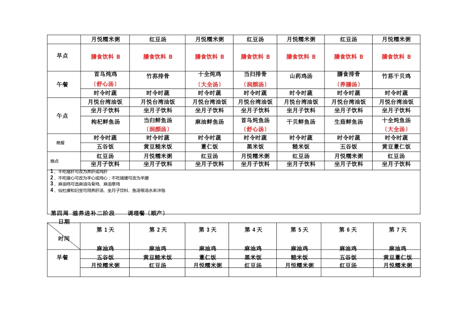 坐月子顺产食谱菜单一览表_第3页