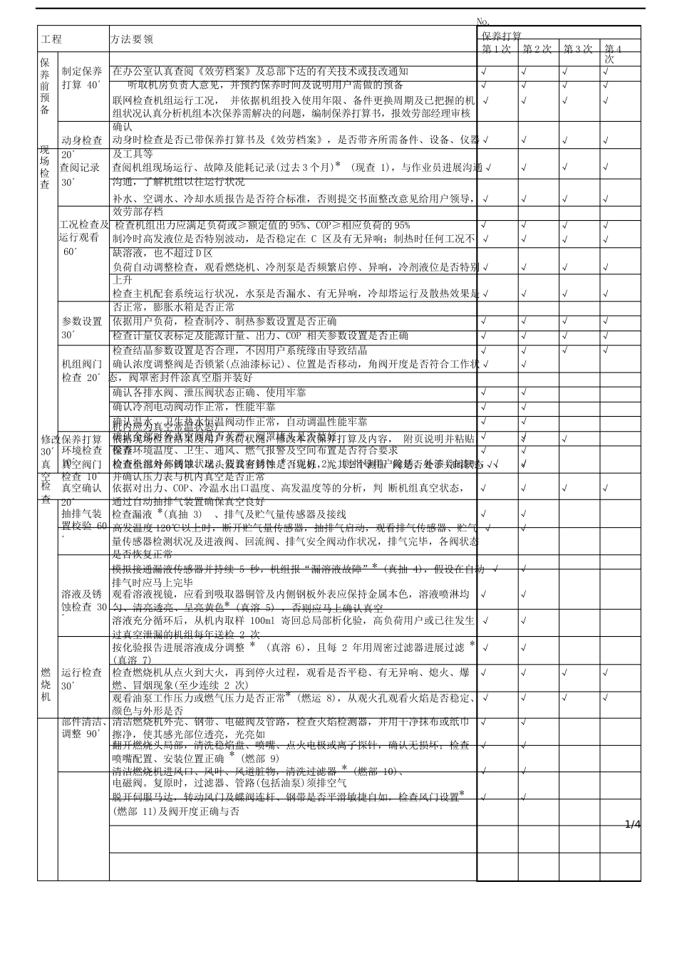 直燃机年度保养项目与计划表_第1页