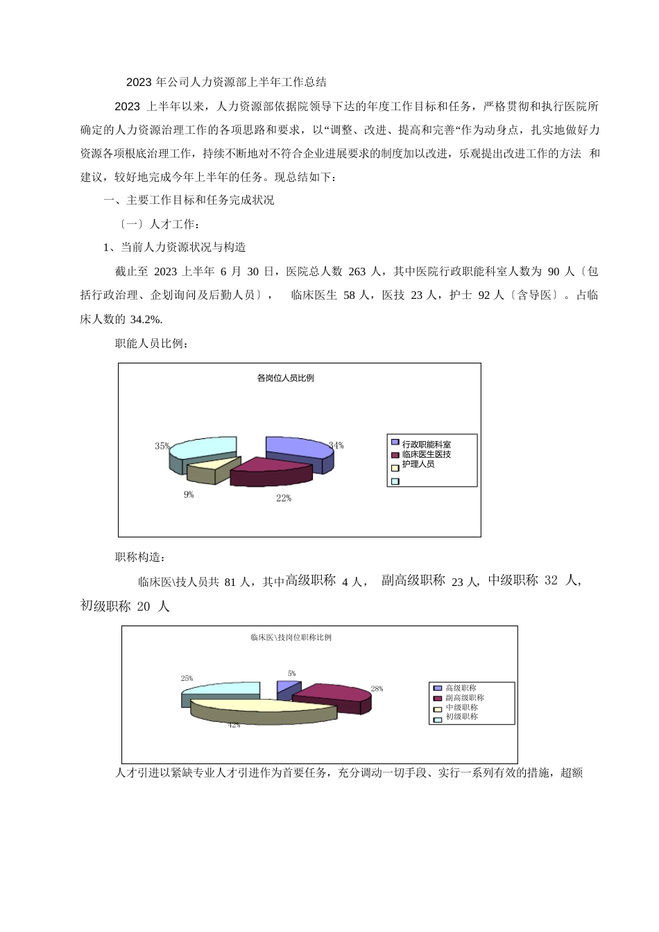 2023年公司人力资源部上半年工作总结_第1页