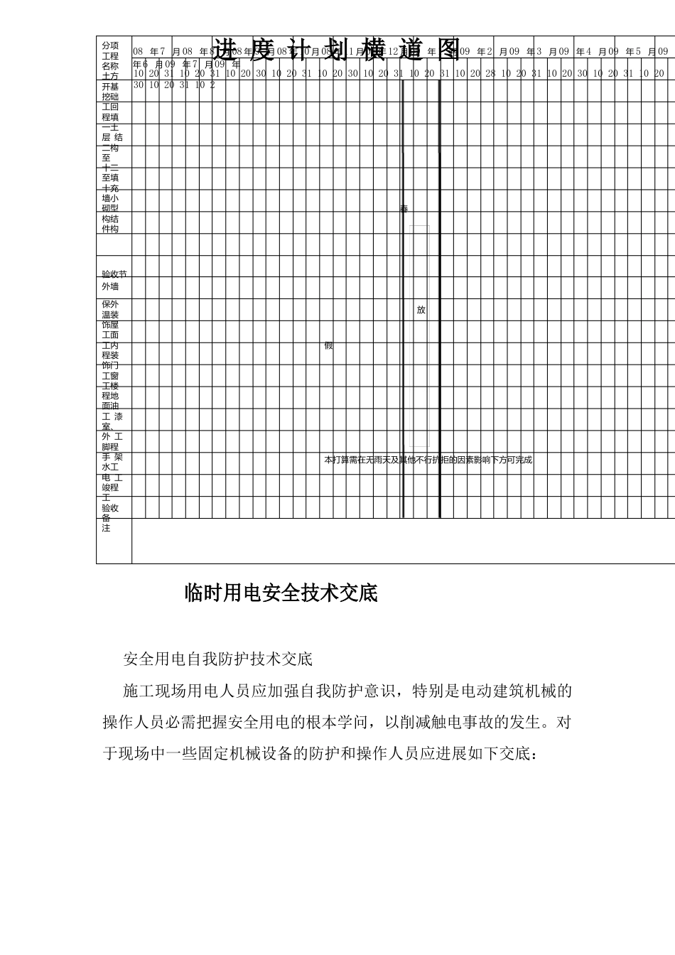 某房建工程施工进度计划横道图_第1页