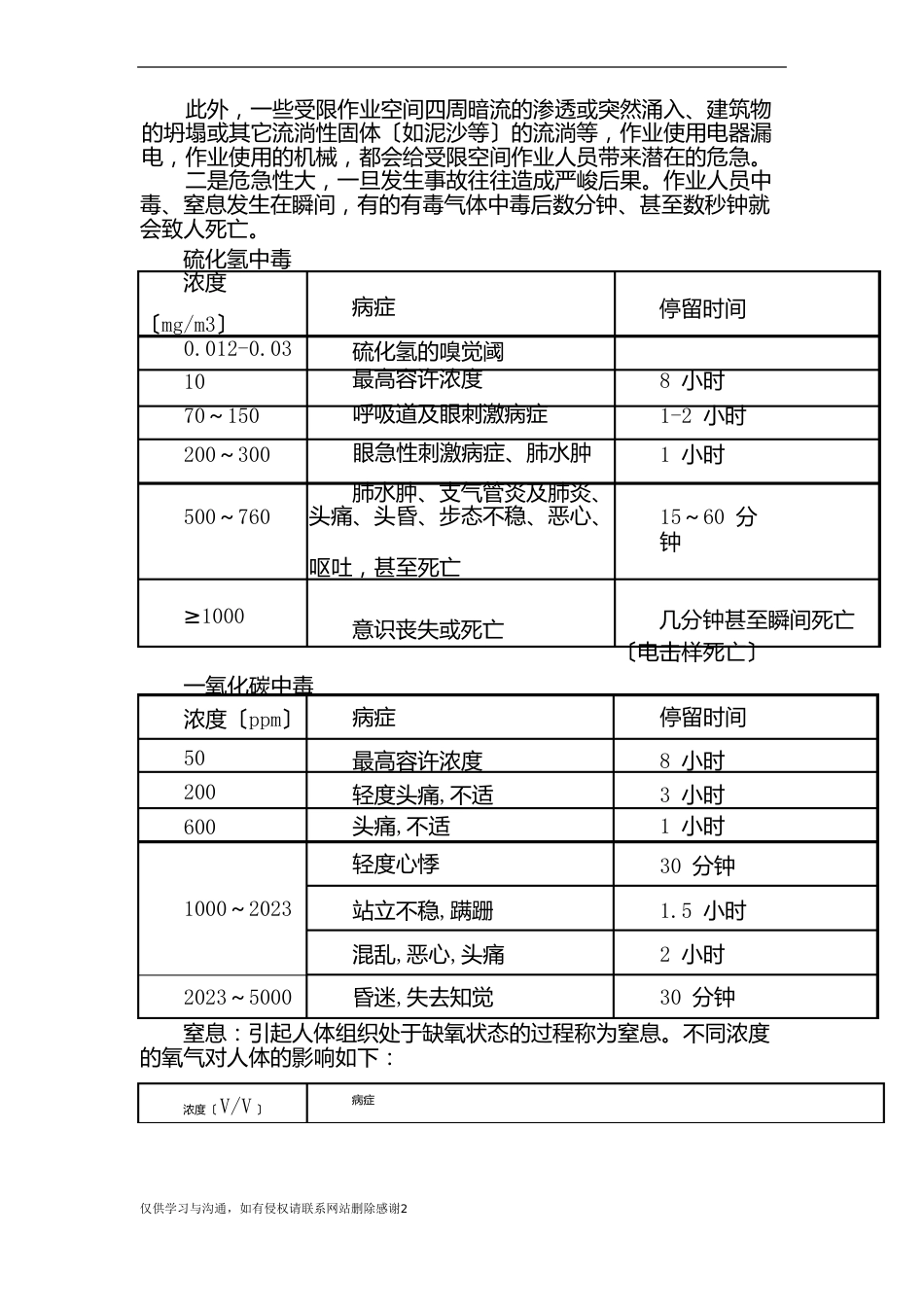 受限空间作业安全教学内容_第3页