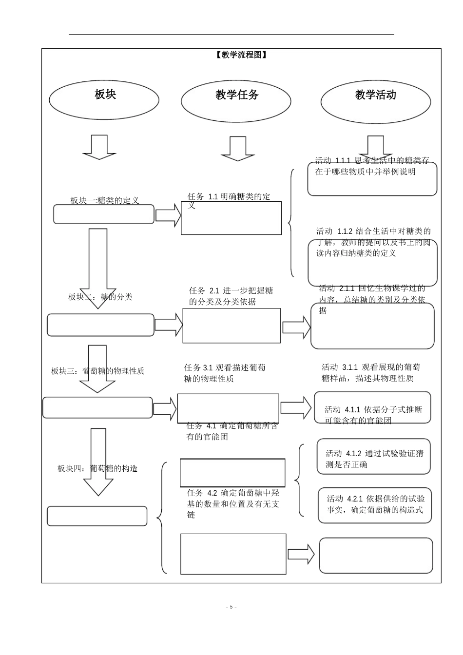 糖类教案设计_第3页