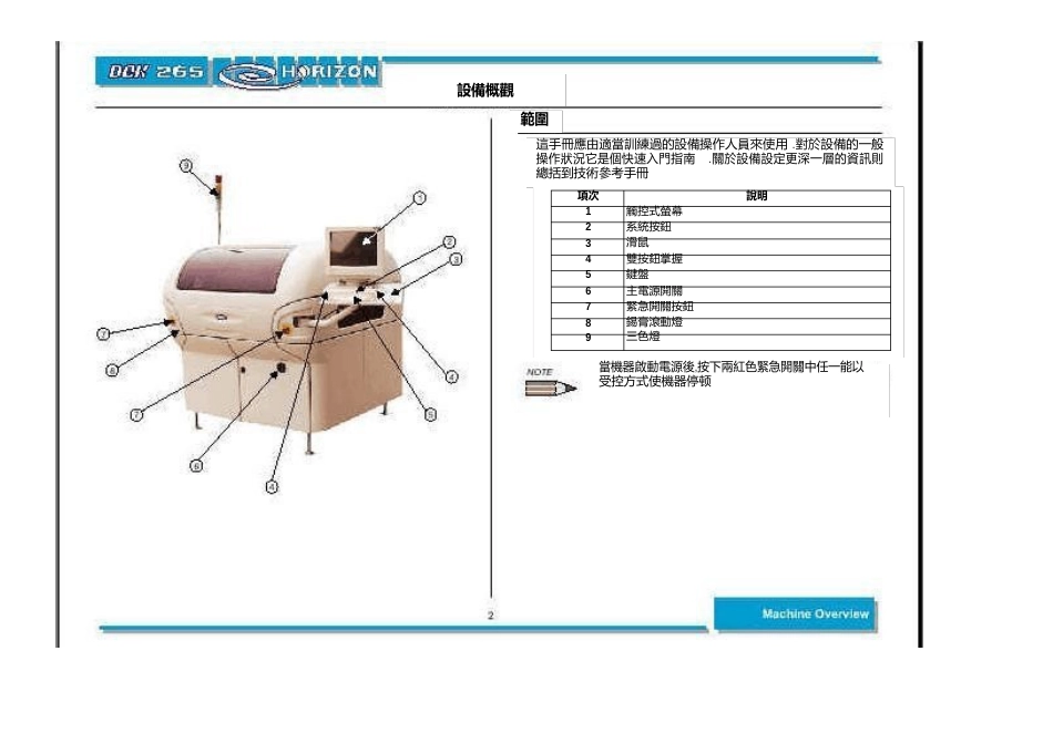 设备操作手册_第3页