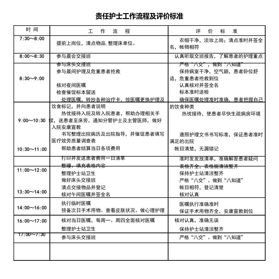 责任护士工作流程及评价标准_第1页