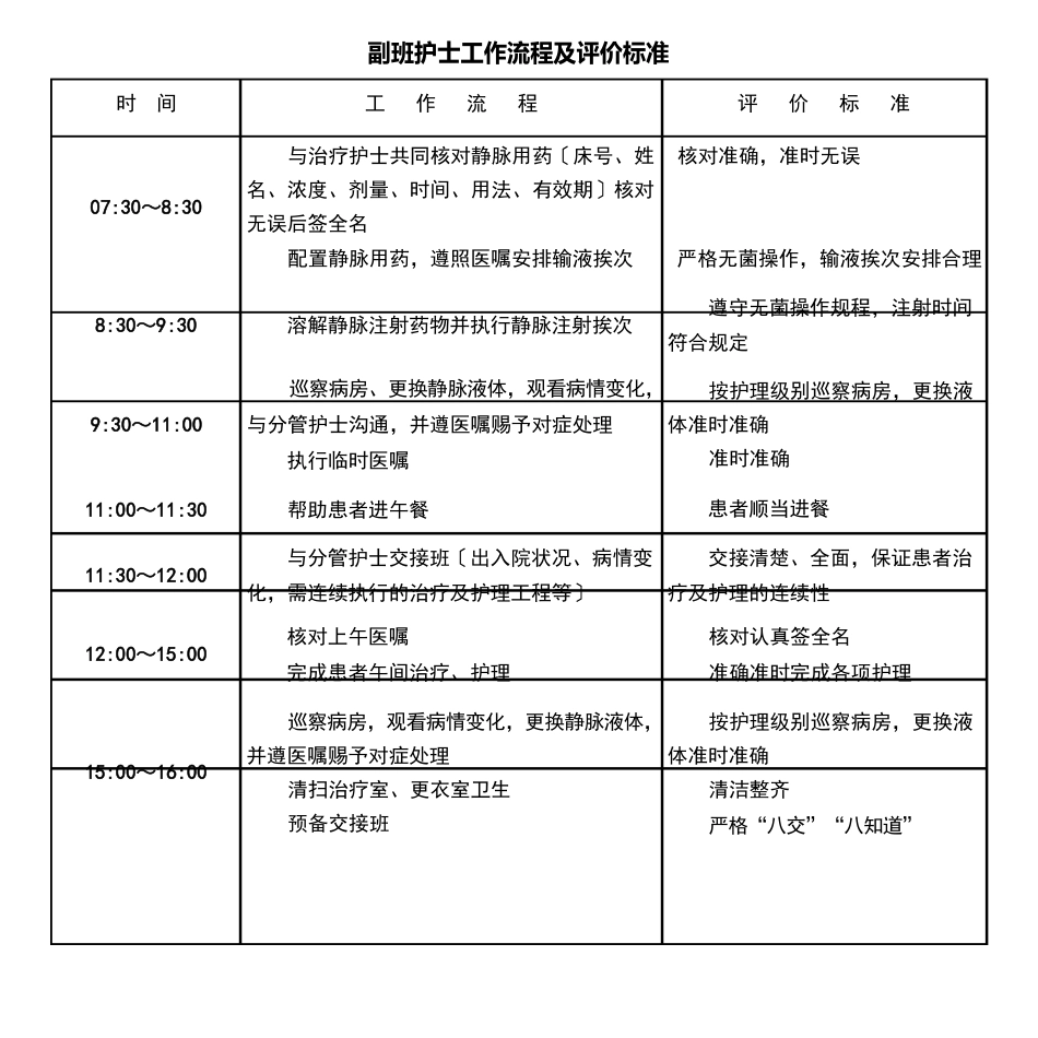 责任护士工作流程及评价标准_第3页