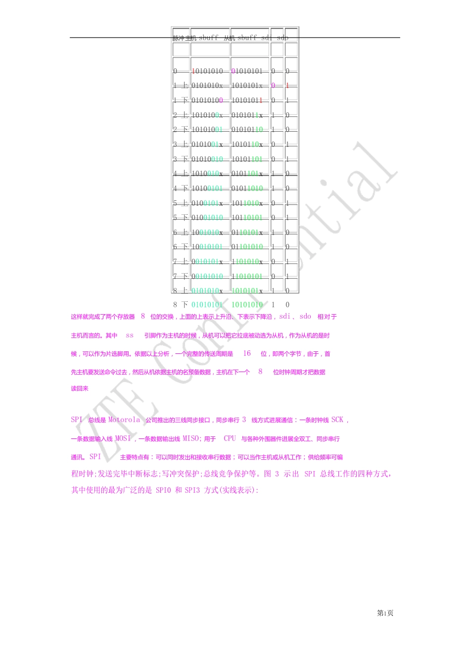 SPI通讯协议介绍_第2页