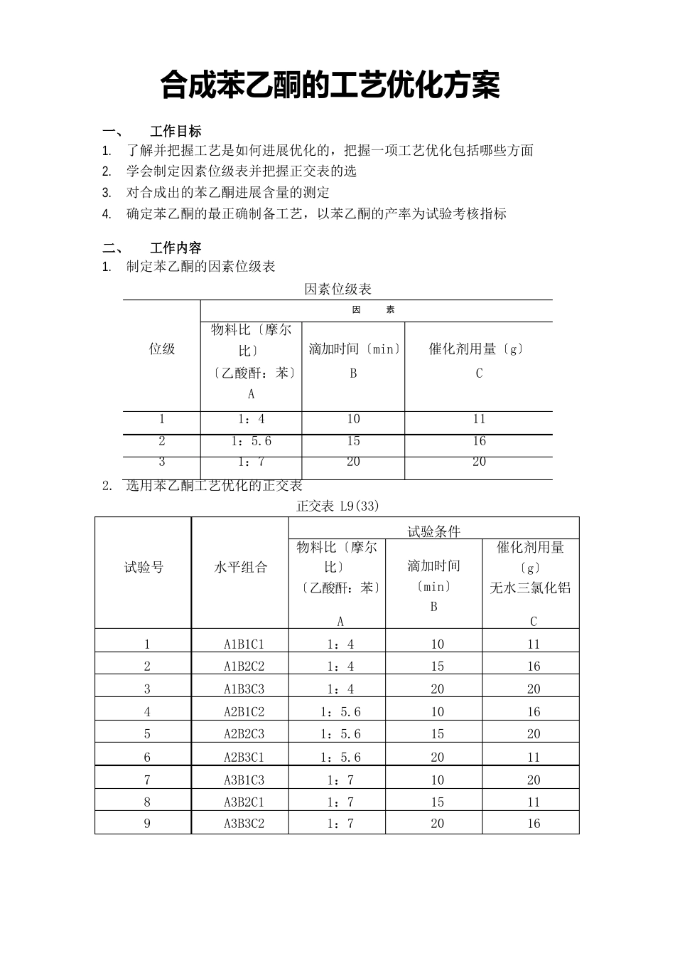 合成苯乙酮的工艺优化方案_第1页