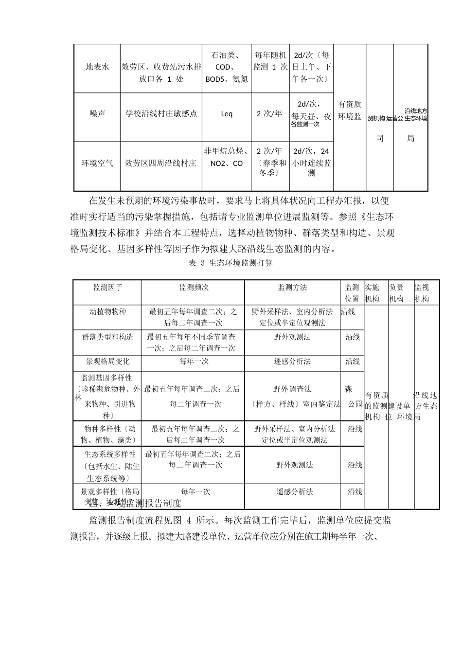 公路项目环境监测计划及环境监理计划_第2页