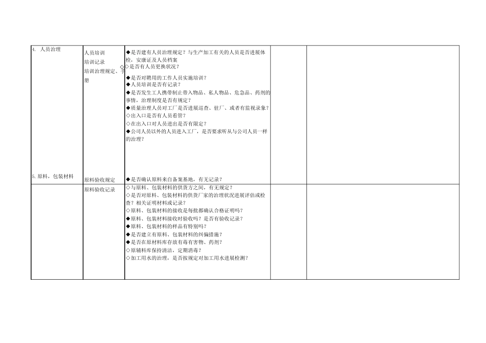 出口食品生产企业生产管理体系核查表_第3页