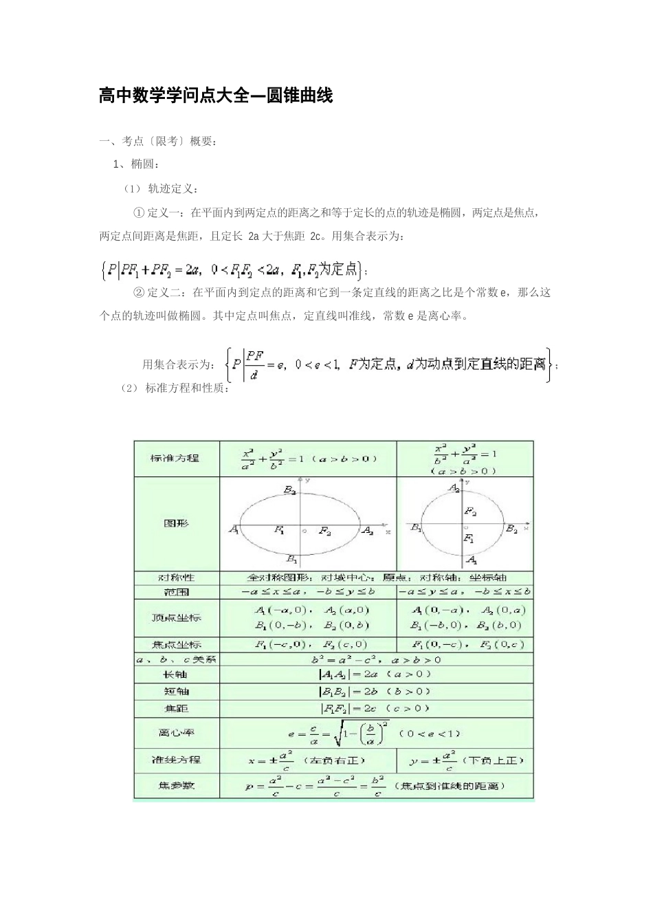 高中数学圆锥曲线知识点总结_第1页
