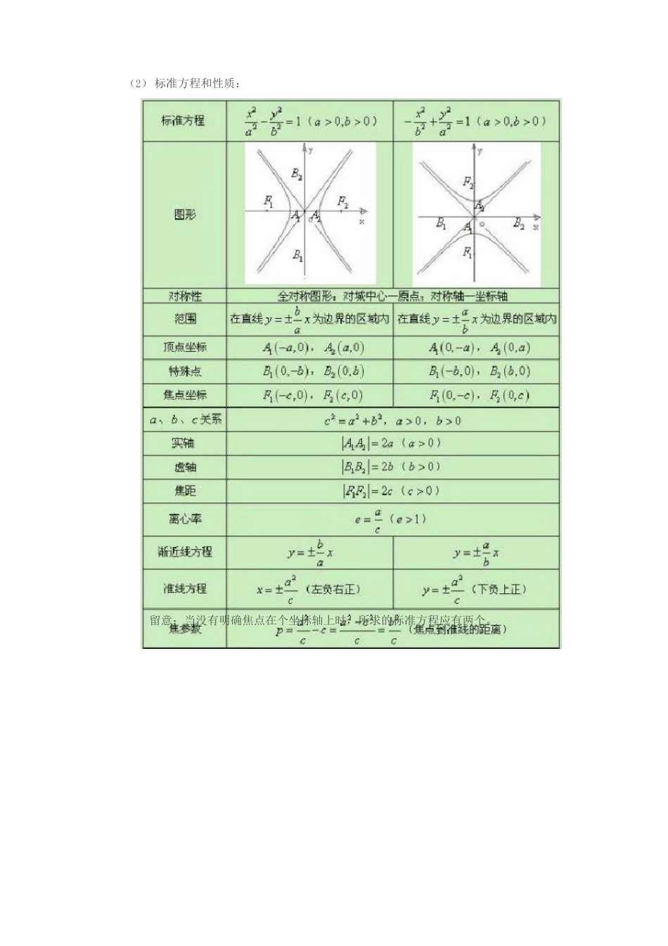 高中数学圆锥曲线知识点总结_第3页