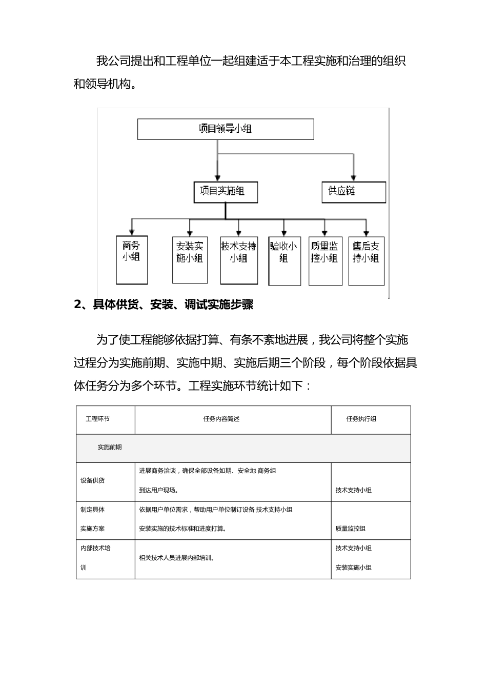 网络维护系统运维服务方案_第3页