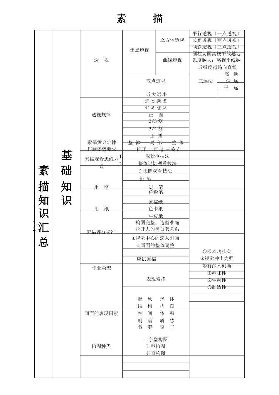 高中美术专业知识点_第1页