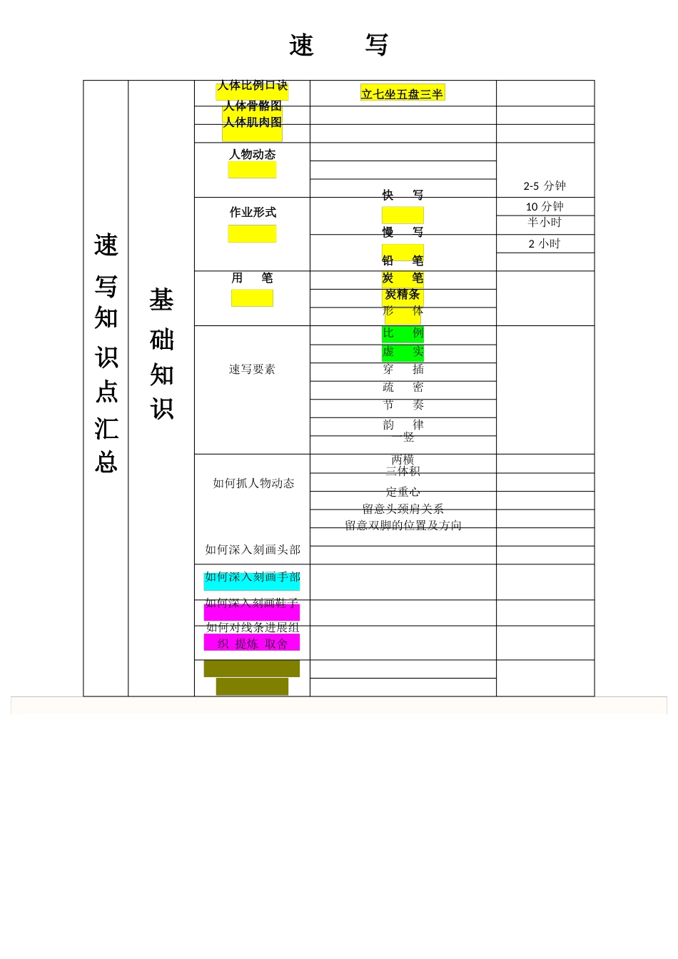高中美术专业知识点_第3页