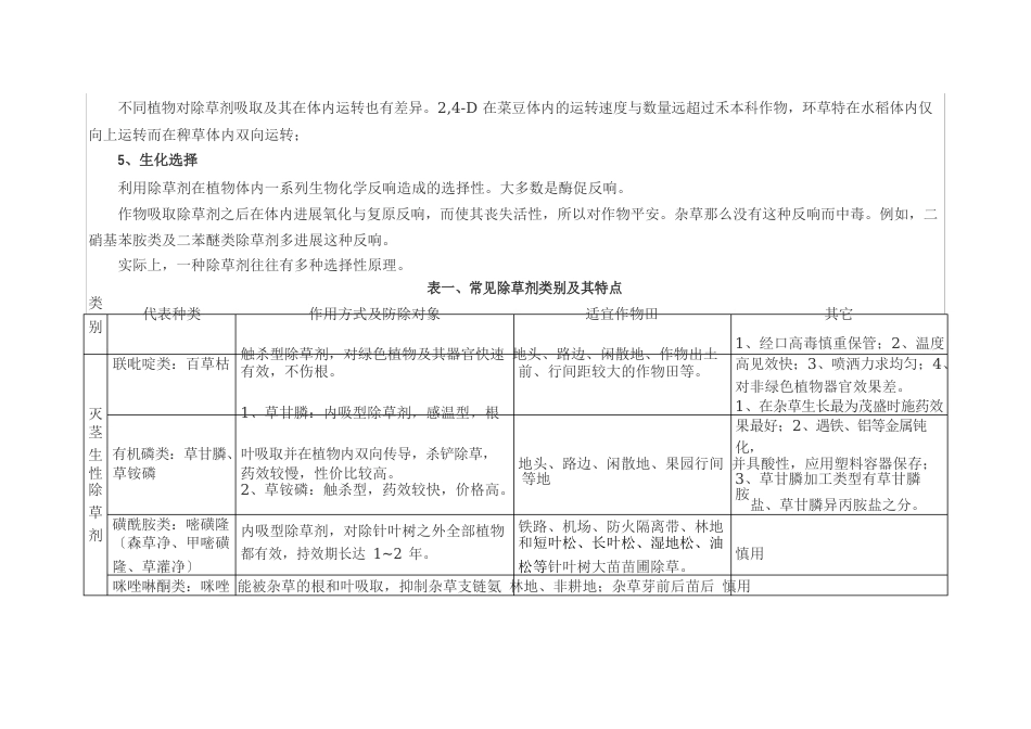 常见除草剂类别及其特点_第2页