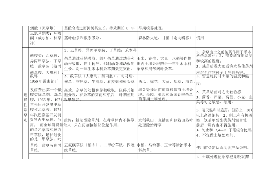 常见除草剂类别及其特点_第3页