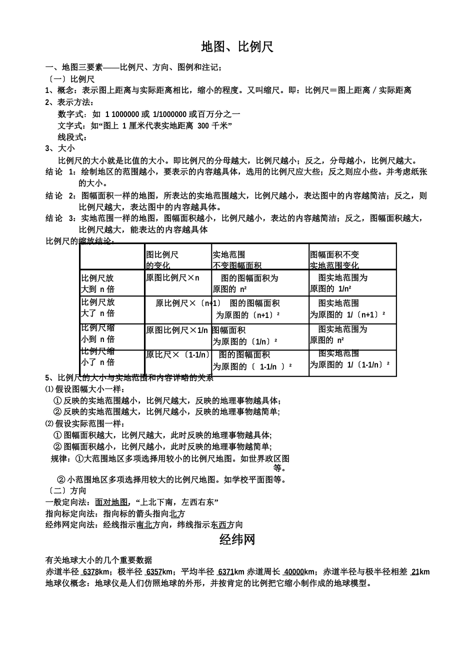 地图、比例尺、经纬网、等高线知识点总结_第1页