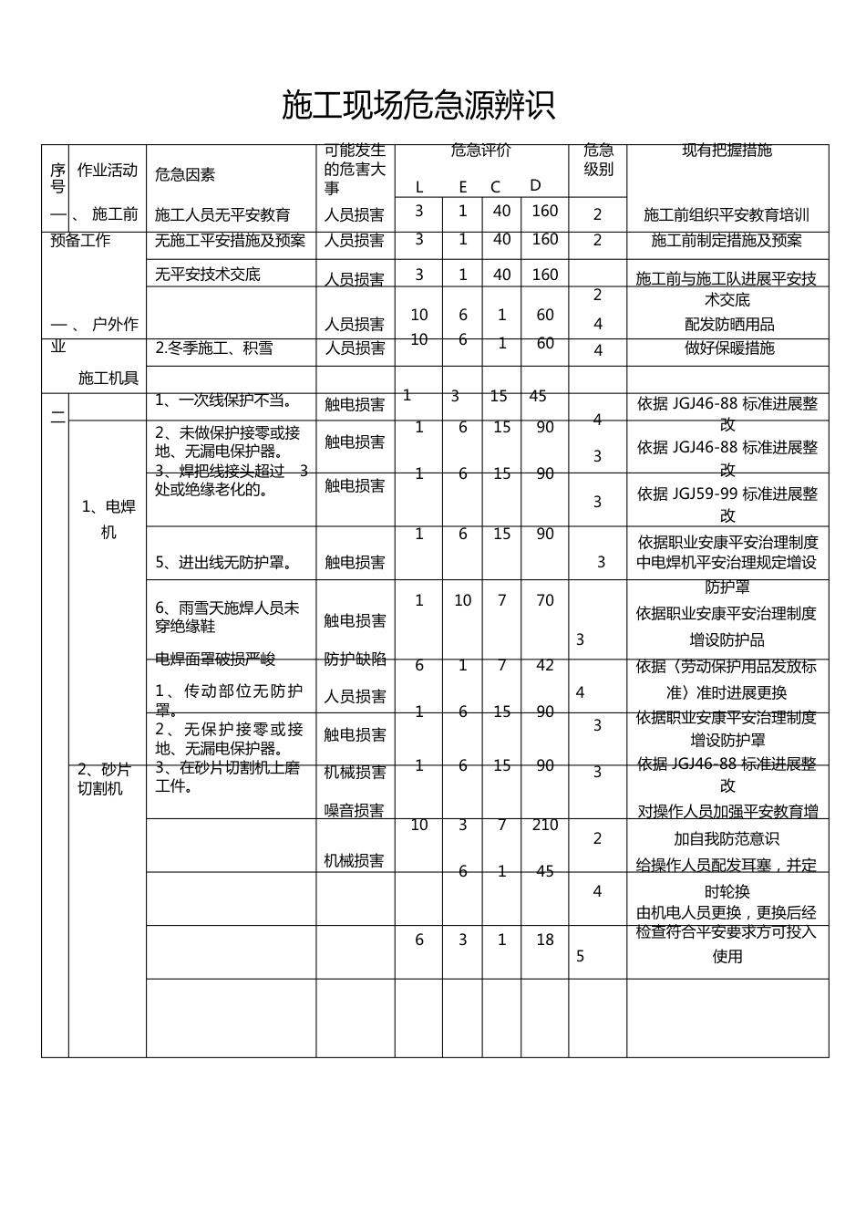 施工现场危险源辨识_第1页