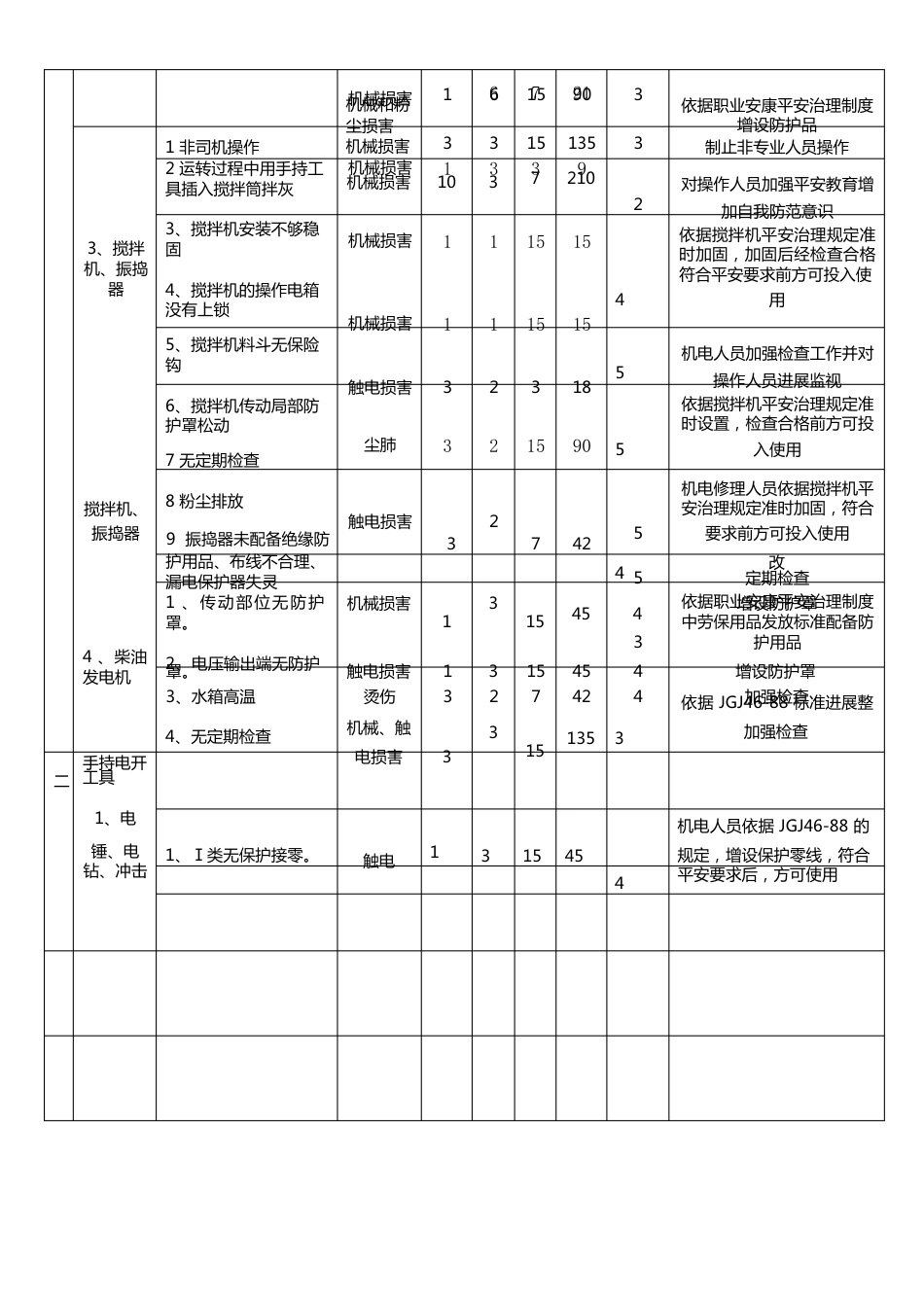 施工现场危险源辨识_第2页