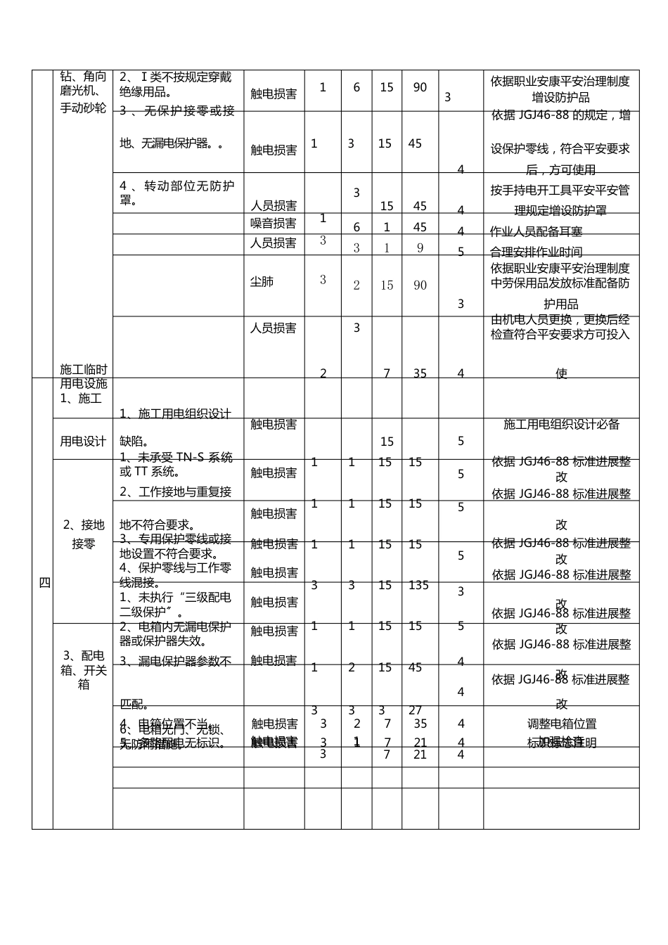 施工现场危险源辨识_第3页