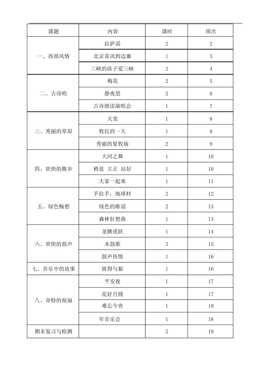 人教版五年级音乐上册教案_第1页