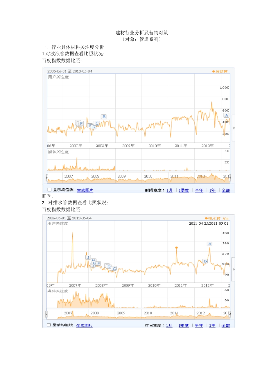 建材行业分析报告_第1页