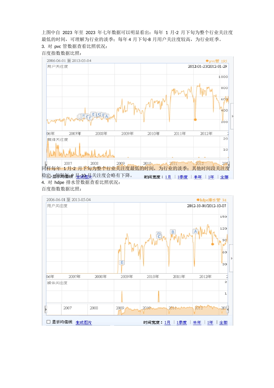 建材行业分析报告_第2页