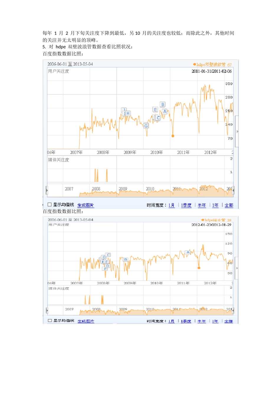 建材行业分析报告_第3页