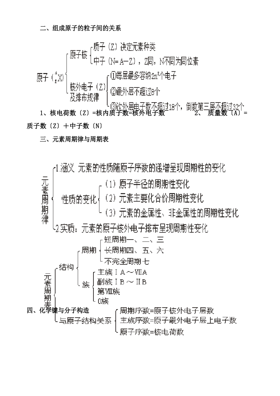 高中化学知识点图表_第3页