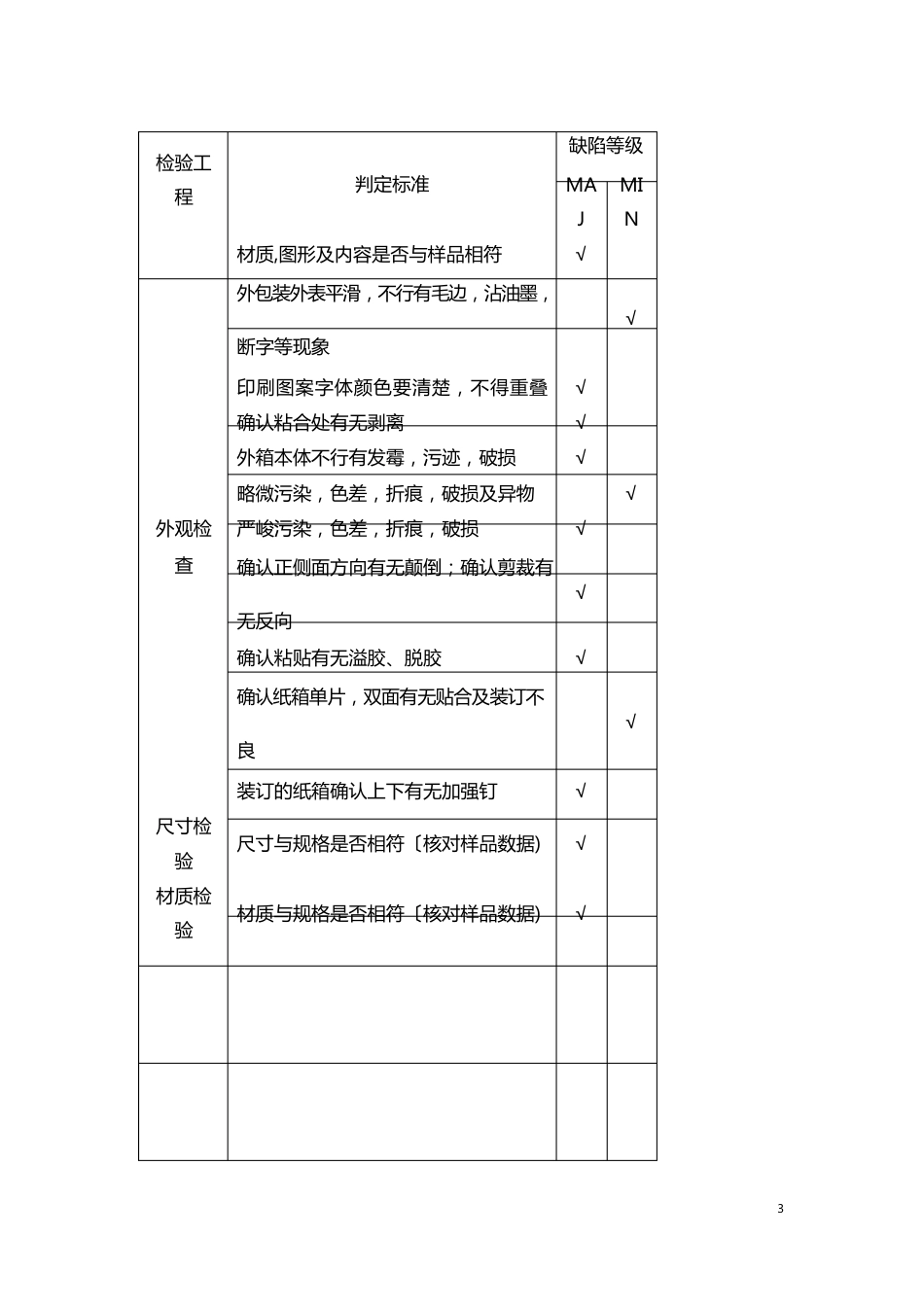 包材来料检验指导书_第3页