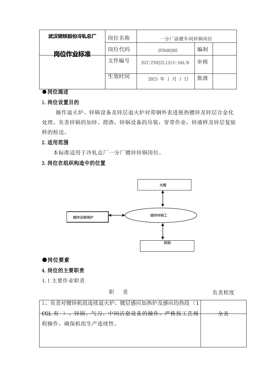 锌锅操作工岗位作业标准_第1页