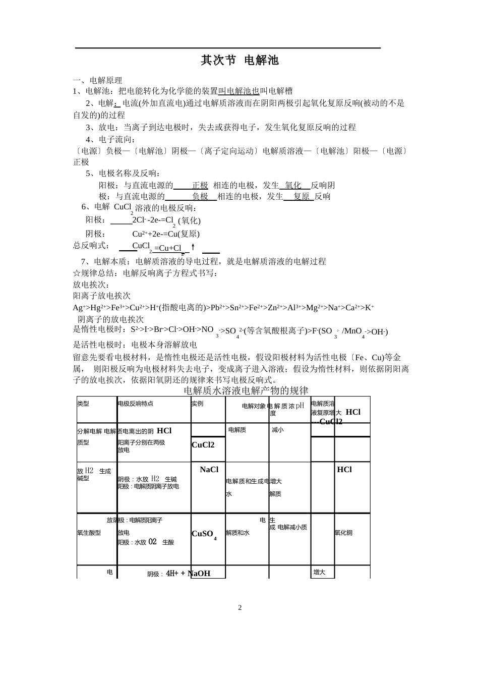 鲁科版高二化学上学期知识点整合_第2页