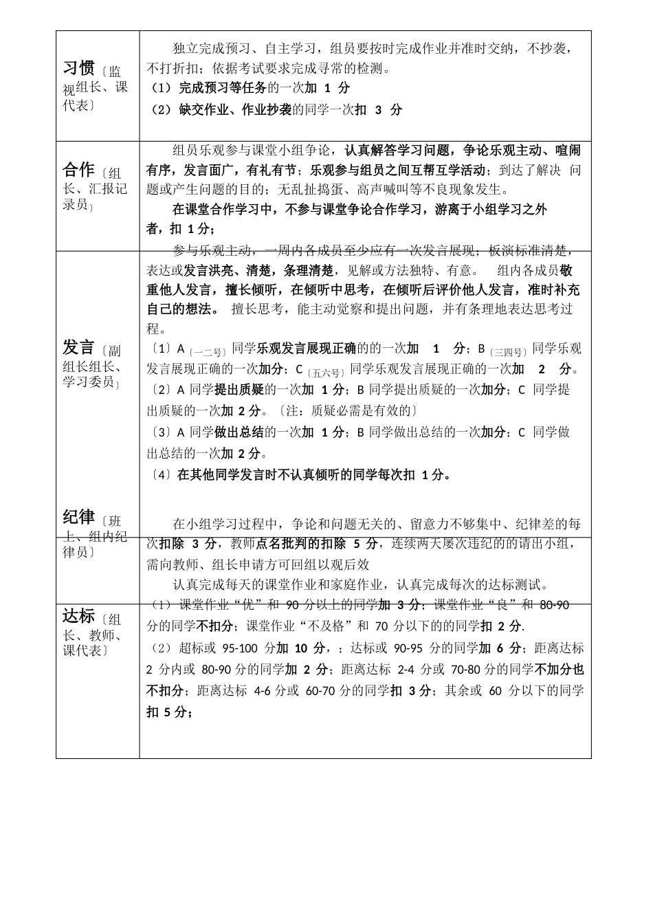 小组评分表及评分细则_第3页