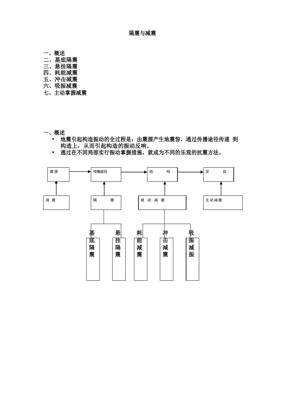 隔震与减震技术介绍_第1页