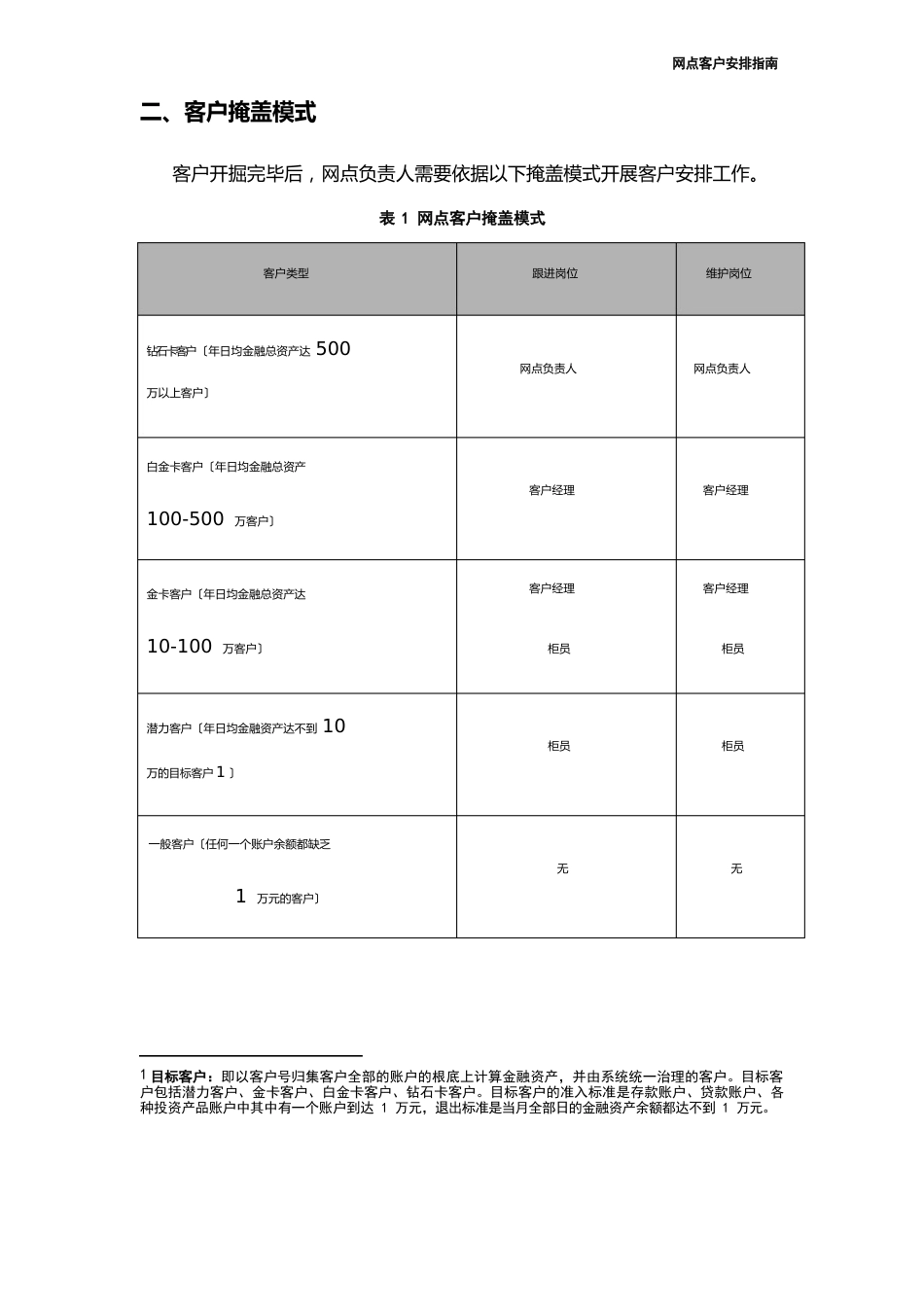 银行网点培训3网点客户分配指南_第2页