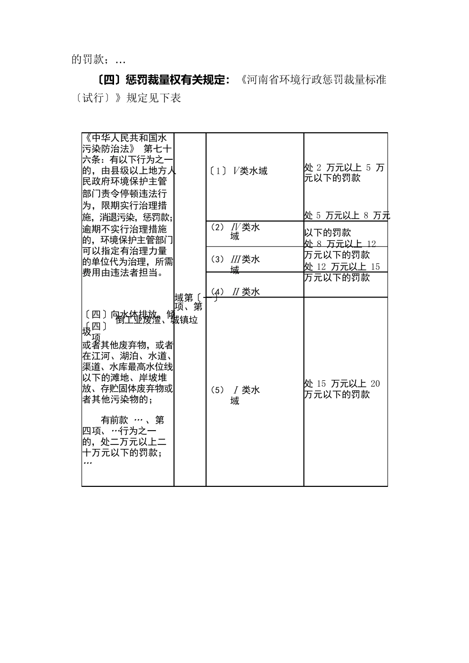 向水体排放、倾倒工业废渣、城镇垃圾或其他废弃物,或者在滩地、岸坡堆放、存贮固体废弃物或者其他污染物的_第2页