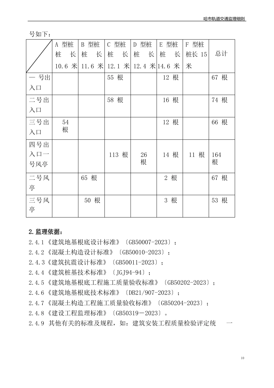 长螺旋钻孔灌注桩细则_第3页